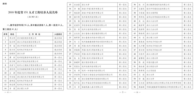 市中心医院肝胆胰外科俞海波入选2018年度浙江省151人才工程第二层次